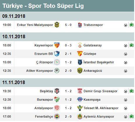 Süper Lig puan durumu ve 12. hafta toplu sonuçları