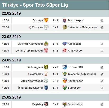 Süper Ligde 23. hafta puan durumu ve toplu sonuçlar | Süper Lig 24. hafta fikstürü