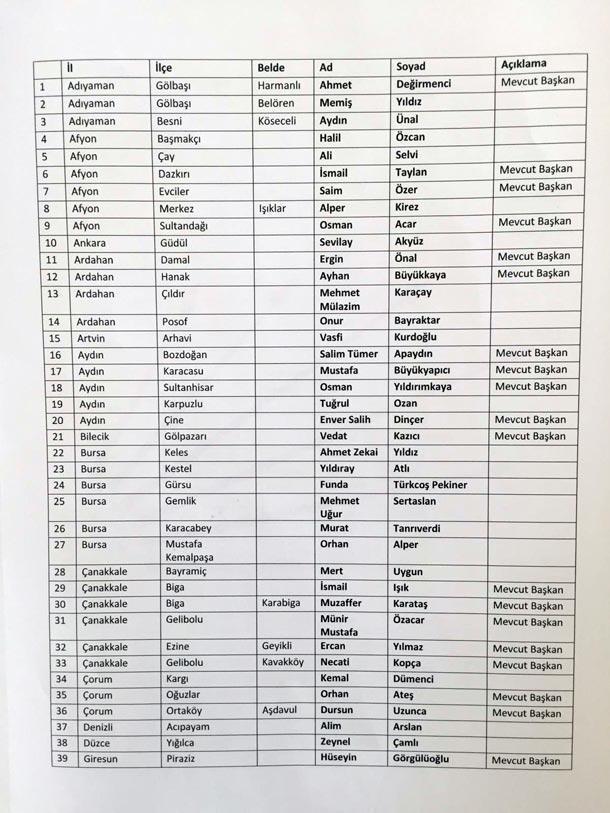 Son dakika... CHP 105 adayını belirledi