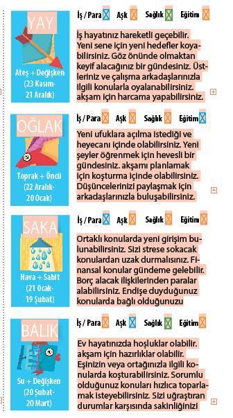Daha yaratıcıyız