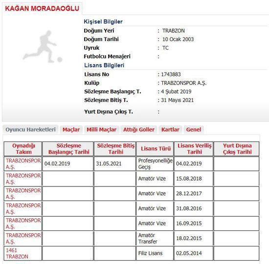 Trabzonspor, 16 yaşındaki kaleci Kağan Moradaoğlu ile profesyonel sözleşme imzaladı