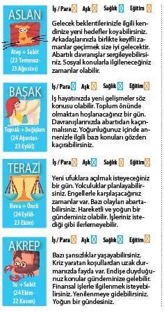 Kafaca çok aktifiz