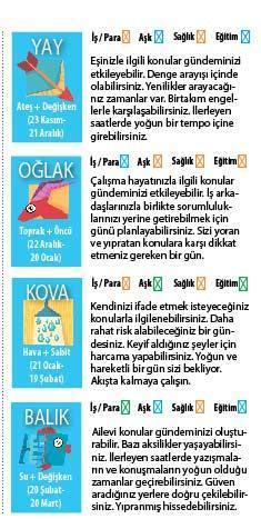 Kafaca çok aktifiz