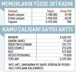 Son dakika: Milyonları ilgilendiriyor Yarı çalışma yönetmeliğinde sona gelindi