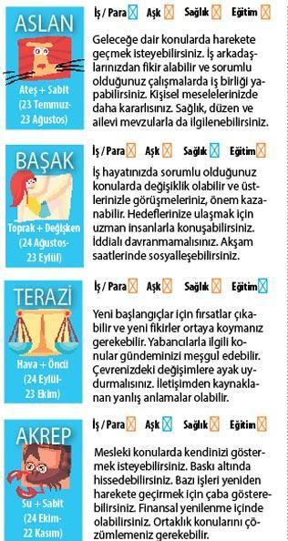 Öğle saatlerine dikkat edelim