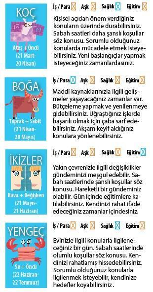HIZLI BİR GÜNDEYİZ