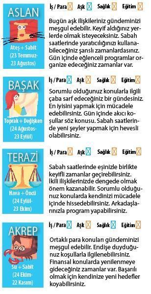 HIZLI BİR GÜNDEYİZ