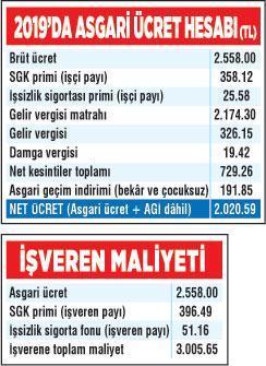 2019 asgari ücret 2020 lira olacak