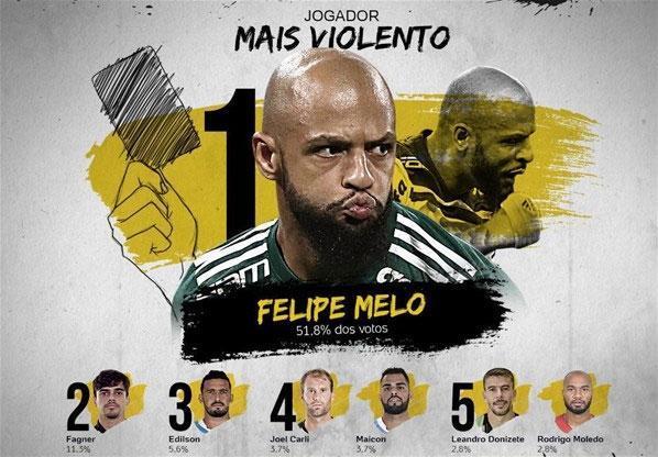 Brezilyanın en gaddarı Melo