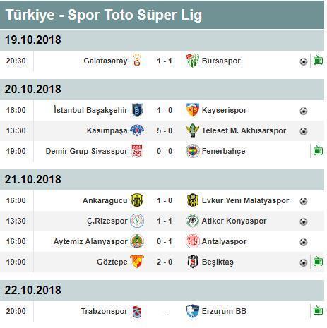 Süper Lig puan durumu 9. hafta sonuçları ve puan durumu