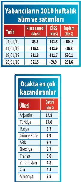 Türk Borsası rallide yükseliş sürecek mi