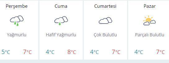 Meteorolojiden kuvvetli sağanak uyarısı İstanbul hava durumu