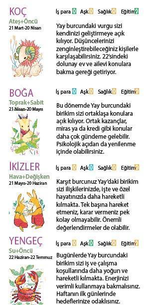 Bu hafta size ne getirecek