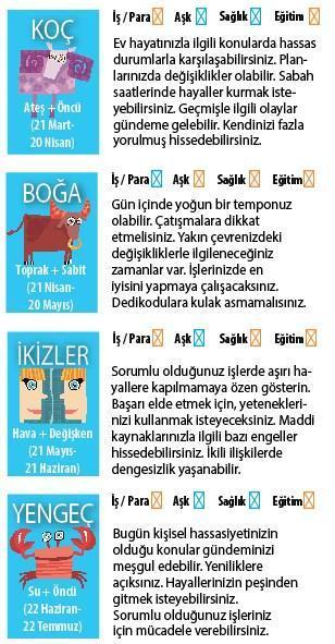 BEKLENTİLERE DİKKAT EDİN...