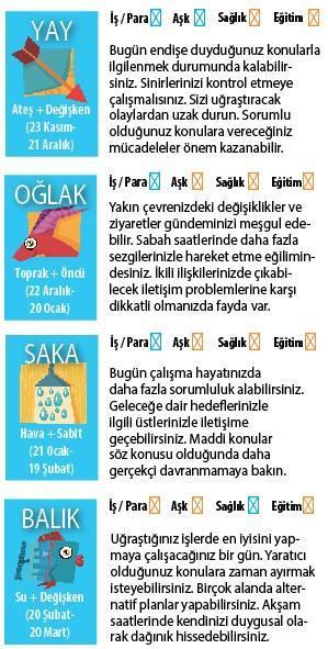 BEKLENTİLERE DİKKAT EDİN...