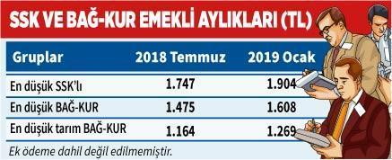 Memur ve emekliye yüzde 10 zam