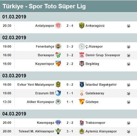 Süper Lig 24. hafta puan durumu ve toplu sonuçları | Süper Lig 25. hafta fikstürü