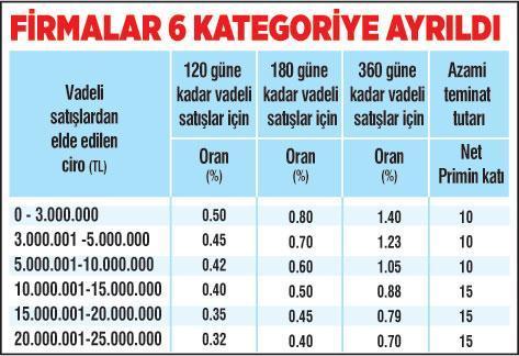 KOBİ’nin alacak derdi kalmayacak