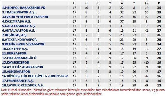 Antalyaspor - Fenerbahçe: 0-0 (İşte maçın özeti)