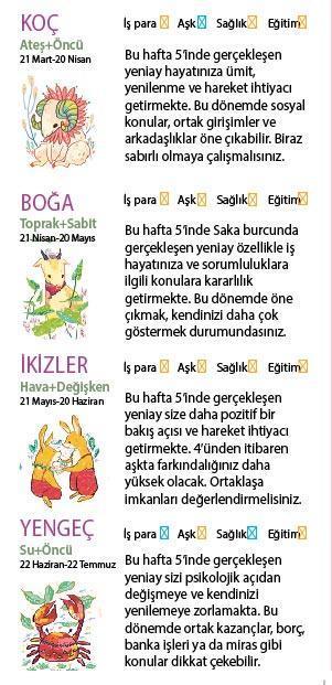 Bu hafta size ne getirecek