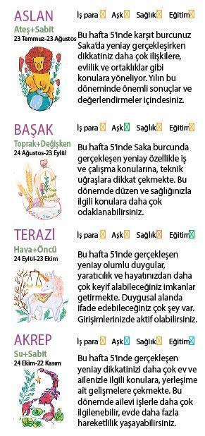 Bu hafta size ne getirecek