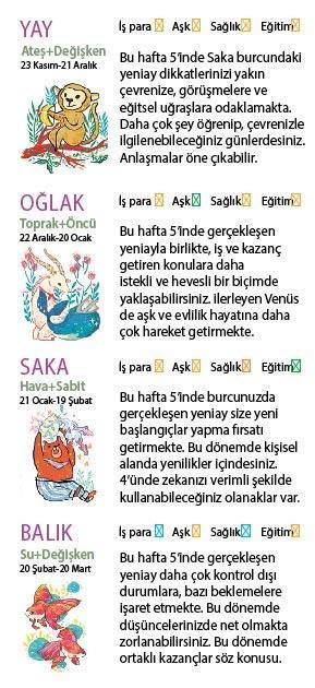 Bu hafta size ne getirecek
