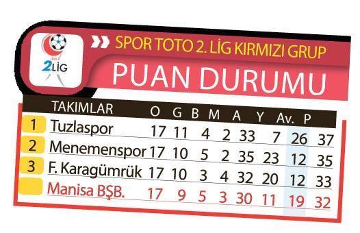 Manisa Büyükşehir hedefe doğru