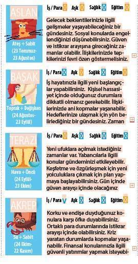 Ani kararlar verebilirsiniz