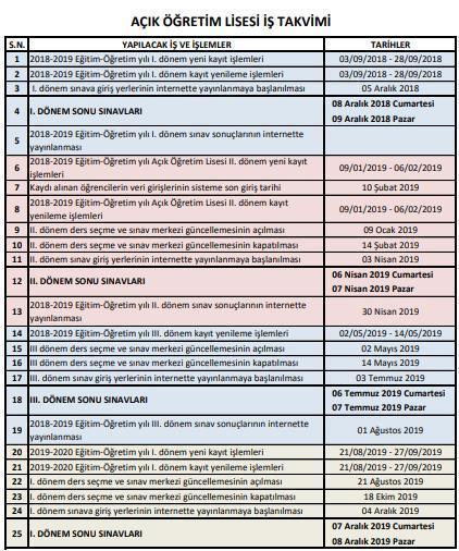 AÖL 2. dönem kayıt yenileme tarihleri ne zaman