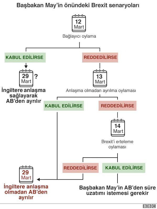 Tarihi oylama öncesi son dakika Sınır konusunda risk sürüyor