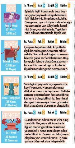 İlişkilerde  önemli kararlar