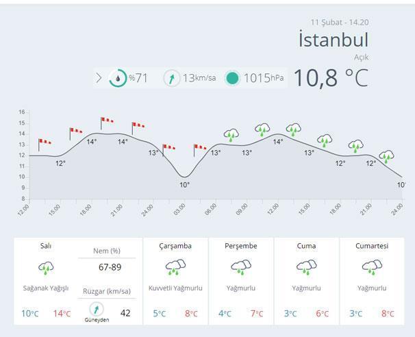Son dakika: Meteorolojiden İstanbul için flaş uyarı Bir anda düşecek...