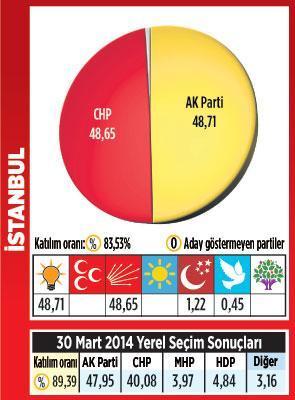 Marmara’ya ‘küskün’ başkan damga vurdu