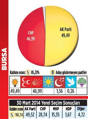 Marmara’ya ‘küskün’ başkan damga vurdu