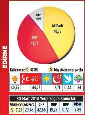 Marmara’ya ‘küskün’ başkan damga vurdu