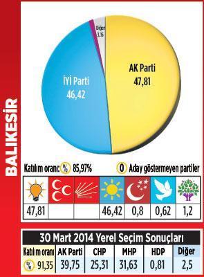 Marmara’ya ‘küskün’ başkan damga vurdu