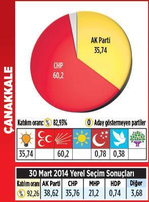 Marmara’ya ‘küskün’ başkan damga vurdu