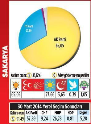 Marmara’ya ‘küskün’ başkan damga vurdu