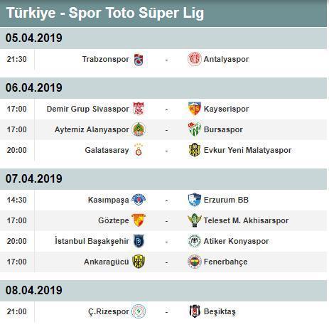 Süper Lig 27. hafta maçları ne zaman oynanacak Süper Lig 27. hafta fikstürü