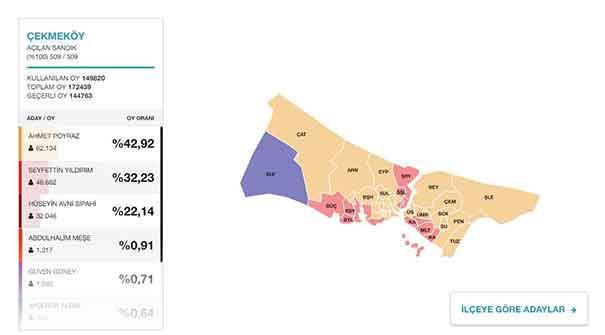 Çekmeköy Ataşehir Ümraniye  seçim sonuçları | 2019 Yerel Seçim sonuçları