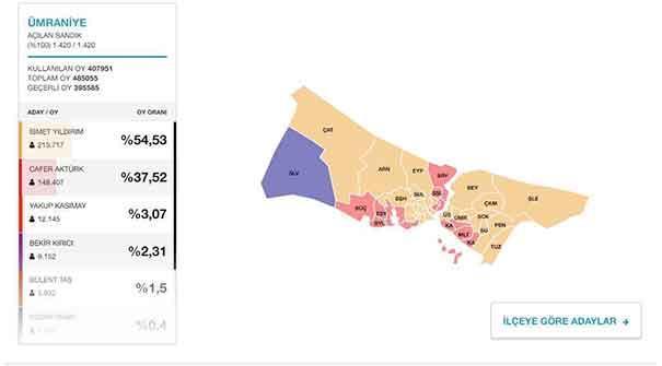 Çekmeköy Ataşehir Ümraniye  seçim sonuçları | 2019 Yerel Seçim sonuçları
