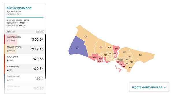 Büyükçekmece Beylikdüzü Esenyurt seçim sonuçları | 2019 Yerel Seçim sonuçları