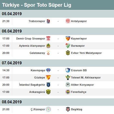 Süper Ligde 27 haftanın maçları (Süper Ligde haftanın programı ve puan durumu)