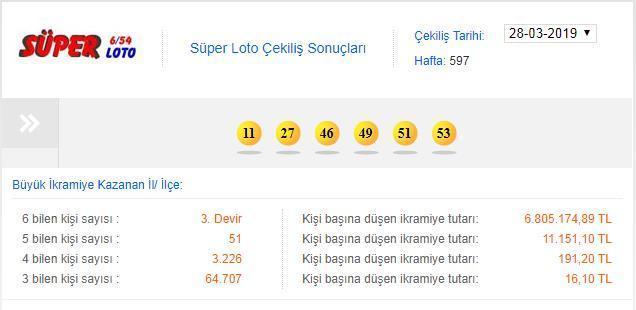 Süper Lotoda yeni devir Süper Loto 28 Mart çekiliş sonuçları
