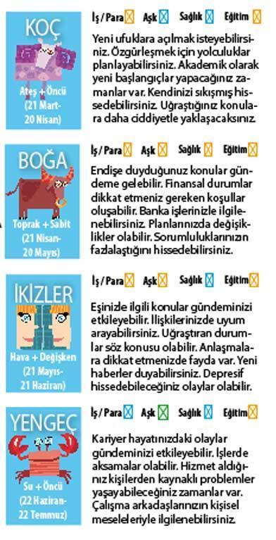 Venüs, Balık’ta parlıyor