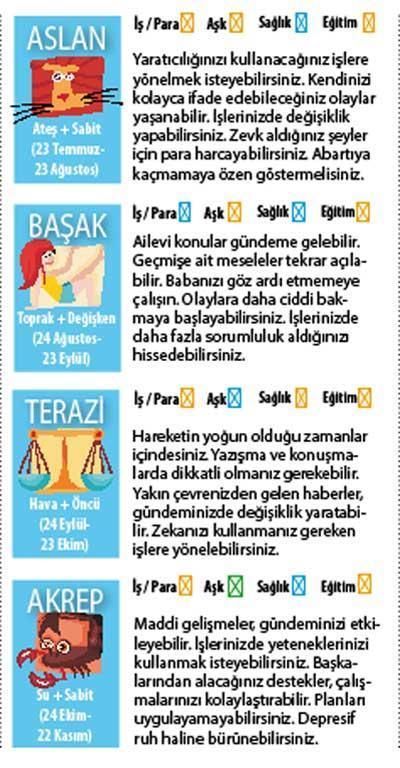 Venüs, Balık’ta parlıyor