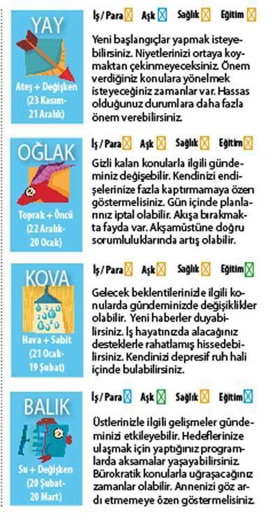 Venüs, Balık’ta parlıyor
