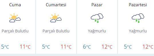 Hafta sonu hava nasıl olacak Ankara, İstanbul, İzmir hava durumu