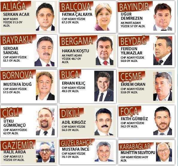 İzmir ilçelerinin yeni başkanları