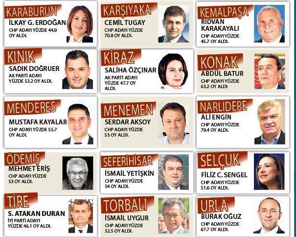 İzmir ilçelerinin yeni başkanları